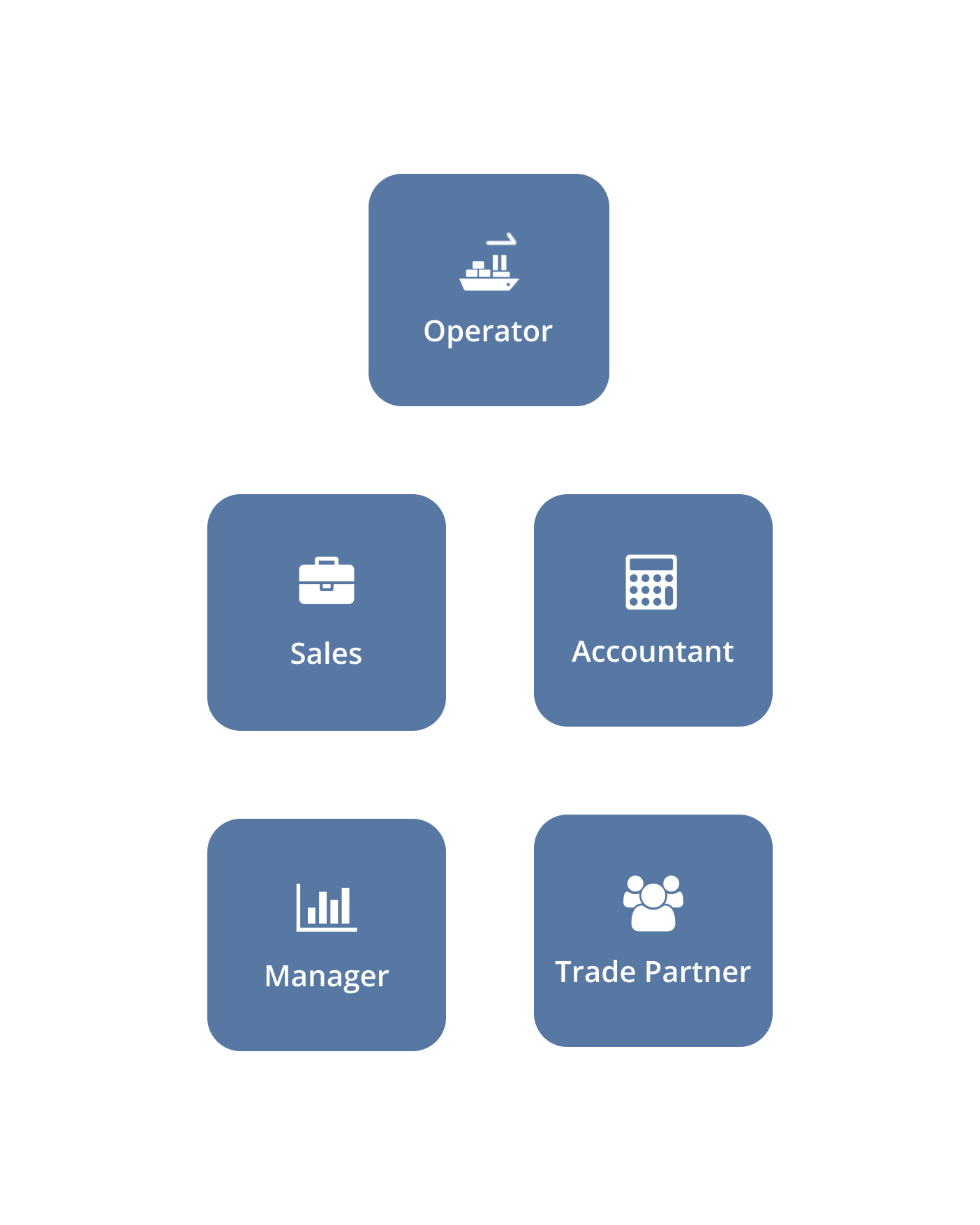 Who an ERP Actually Serves — section image