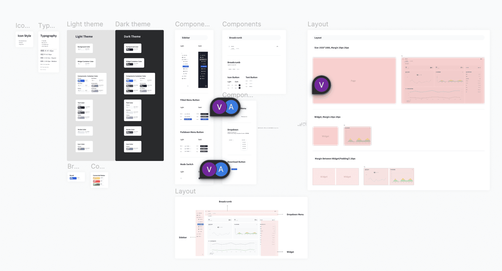 The new ServicePleX design system board