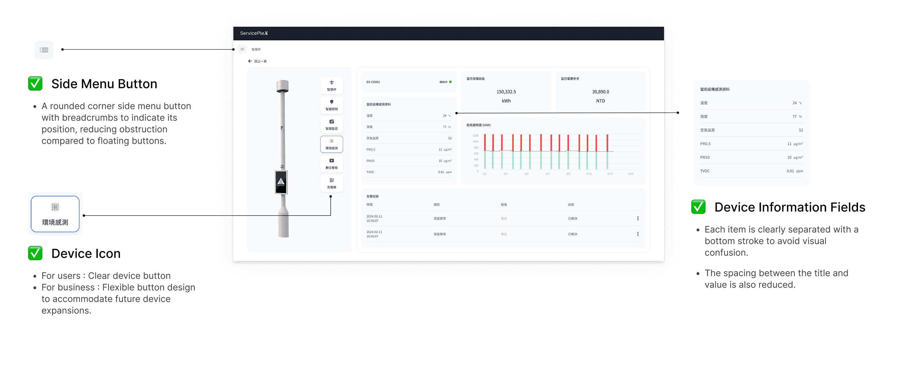 Redesigned interface with consistent device list and fields
