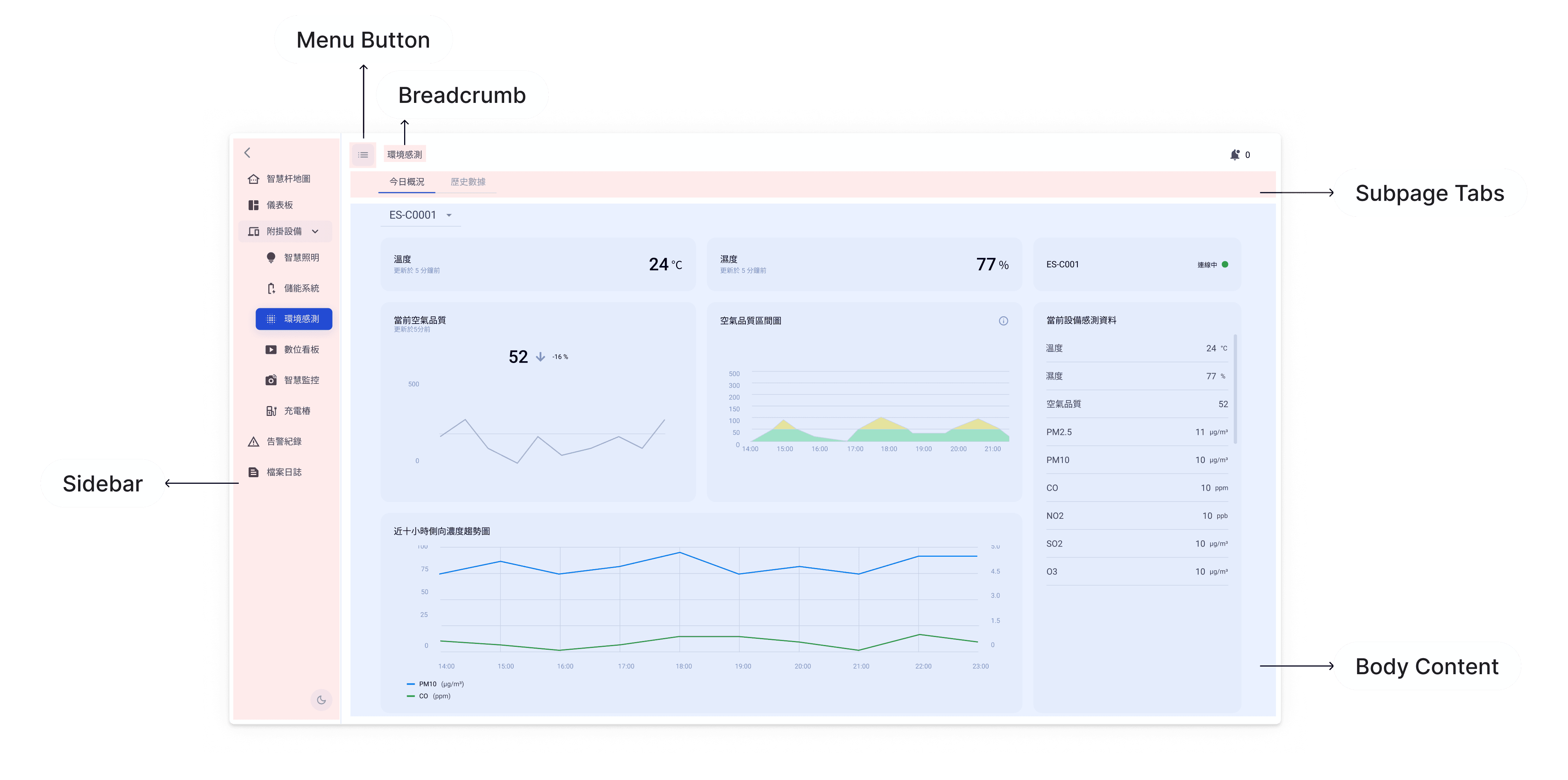 Redesigned system layout with consistent navigation regions