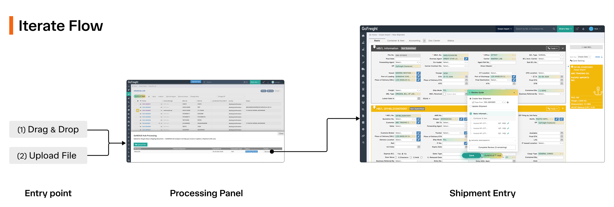 Iterate flow: Entry point (Drag & Drop / Upload File) → Processing Panel → Shipment Entry