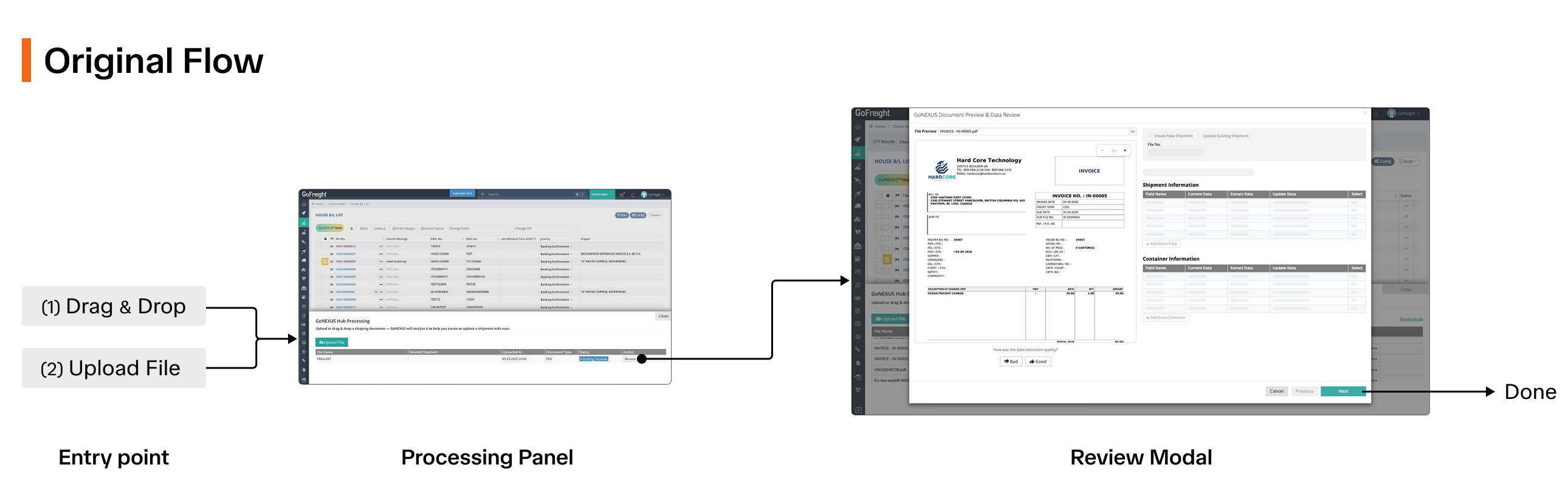 Original flow: PDF Upload → AI Extract → Modal Review → Save