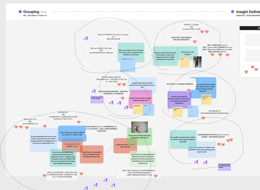 A workshop board clustering interview findings into themes, with dot votes marking the most important pain points